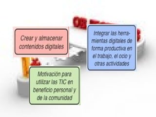 Programació anual d'EF i TIC