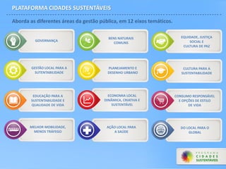 PLATAFORMA CIDADES SUSTENTÁVEIS
Aborda as diferentes áreas da gestão pública, em 12 eixos temáticos.
GOVERNANÇA
BENS NATURAIS
COMUNS
EQUIDADE, JUSTIÇA
SOCIAL E
CULTURA DE PAZ
GESTÃO LOCAL PARA A
SUTENTABILIDADE
PLANEJAMENTO E
DESENHO URBANO
CULTURA PARA A
SUSTENTABILIDADE
EDUCAÇÃO PARA A
SUSTENTABILIDADE E
QUALIDADE DE VIDA
ECONOMIA LOCAL
DINÂMICA, CRIATIVA E
SUSTENTÁVEL
CONSUMO RESPONSÁVEL
E OPÇÕES DE ESTILO
DE VIDA
MELHOR MOBILIDADE,
MENOS TRÁFEGO
AÇÃO LOCAL PARA
A SAÚDE
DO LOCAL PARA O
GLOBAL
 