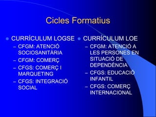 Cicles Formatius
 CURRÍCULUM LOGSE
– CFGM: ATENCIÓ
SOCIOSANITÀRIA
– CFGM: COMERÇ
– CFGS: COMERÇ I
MARQUETING
– CFGS: INTEGRACIÓ
SOCIAL
 CURRÍCULUM LOE
– CFGM: ATENCIÓ A
LES PERSONES EN
SITUACIÓ DE
DEPENDÈNCIA
– CFGS: EDUCACIÓ
INFANTIL
– CFGS: COMERÇ
INTERNACIONAL
 