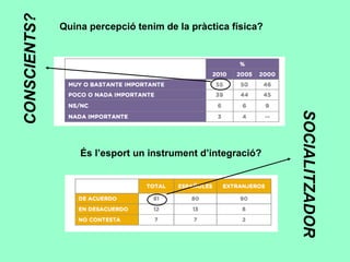 Quina percepció tenim de la pràctica física?  CONSCIENTS? És l’esport un instrument d’integració? SOCIALITZADOR 