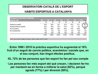 OBSERVATORI CATALÀ DE L’ESPORT  HÀBITS ESPORTIUS A CATALUNYA Entre 1990 i 2010 la pràctica esportiva ha augmentat el 16% fruit d’un seguit de canvis polítics, econòmics i socials que, en el seu conjunt, han tingut efectes positius.   EL 72% de les persones que fan esport ho fan pel seu compte   Les persones fan més esport del què creuen, i declaren fer-ho per mantenir-se en forma o millorar la salut (82%), perquè agrada (77%) i per diversió (58%).  
