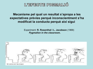L'EFECTE PIGMALIÓ Mecanisme pel qual un resultat s’apropa a les expectatives prèvies perquè inconscientment s’ha modificat la conducta perquè així sigui    Experiment:  R. Rosenthal i L. Jacobson  (1968)   Pygmalion in the classroom .   