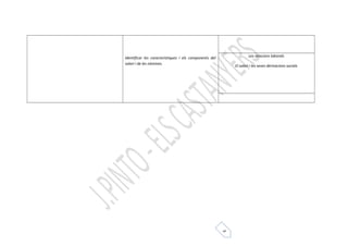5 
Identificar les característiques i els components del 
salari i de les nòmines. 
Les relacions laborals 
El salari i les seves derivacions socials 
 