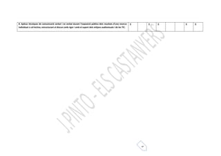 5 
8. Aplicar tècniques de comunicació verbal i no verbal durant l’exposició pública dels resultats d’una recerca 
individual o col·lectiva, estructurant el discurs amb rigor i amb el suport dels mitjans audiovisuals i de les TIC. 
X X X X X 
 