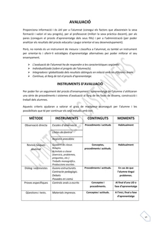 5 
AVALUACIÓ 
Proporciona informació i és útil per a l’alumnat (conegui els factors que afavoreixin la seva 
formació i valori el seu progrés), per al professorat (millori la seva pràctica docent), per als 
pares (coneguin el procés d’aprenentatge dels seus fills) i per a l’administració (per poder 
analitzar els resultats del procés educatiu i pugui orientar el seu desenvolupament). 
Però, no només és un instrument de mesura i classifica a l’alumnat, es també un instrument 
per orientar-lo i oferir-li estratègies d’aprenentatge alternatives per poder millorar el seu 
ensenyament. 
 L’avaluació de l’alumnat ha de respondre a les característiques següents: 
 Individualitzada (sobre el progrés de l’alumne/a). 
 Integradora i globalitzada dels resultats obtinguts en relació amb les diferents àrees. 
 Contínua, al llarg de tot el procés d’aprenentatge. 
INSTRUMENTS D’AVALUACIÓ 
Per poder fer un seguiment del procés d’ensenyament i aprenentatge de l’alumne s’utilitzaran 
una sèrie de procediments i sistemes d’avaluació al llarg de les fases de disseny, construcció i 
treball dels alumnes. 
Aquests criteris ajudaran a valorar el grau de maduresa aconseguit per l’alumne i les 
possibilitats que té per continuar els seus estudis amb èxit. 
MÈTODE INSTRUMENTS CONTINGUTS MOMENTS 
Observació directa Escales d’observació Procediments i actituds Habitualment 
Llistes de control 
Registre anecdòtic 
Revisió tasques 
alumnat 
Quadern de classe. 
Resums. 
Activitats a classe 
(exercicis, problemes, 
preguntes, etc.) 
Treballs monogràfics. 
Produccions escrites. 
Conceptes, 
procediments i actituds. 
Habitualment 
Diàleg i entrevistes Guions estructurats. 
Contracte pedagògic. 
Debats 
Posades en comú 
Procediments i actituds. En cas de que 
l’alumne tingui 
problemes. 
Proves específiques Controls orals o escrits Conceptes i 
procediments. 
Al final d’una UD o 
fase d’aprenentatge 
Qüestions i tests. Materials impresos. Conceptes i actituds. A l’inici, final o fase 
d’aprenentatge 
 