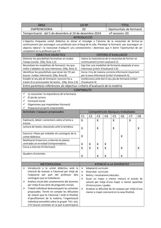 ÀREA UD Nº TÍTOL 
EMPRENEDORIA 02 Oportunitats de formació 
Temporització: del 5 de desembre al 19 de desembre 2014 nº sessions: 03 
INTRODUCCIÓ 
L’objectiu d’aquesta unitat didàctica és donar el missatge a l’alumne de la necessitat de formar-se 
contínuament per aconseguir una professió com al llarg de la vida. Plantejar la formació per aconseguir un 
objectiu laboral i la necessitat d’adquirir uns coneixements i destreses que li donin l’oportunitat de ser 
competent en la professió que triï. 
OBJECTIUS DIDÀCTICS CRITERIS D’AVALUACIÓ 
Detectar les possibilitats formatives en acabar 
l’etapa escolar. (Obj. Àrea 1,2) 
Valora la importància de la necessitat de formar-se 
contínuament (criteri avaluació 2) 
Reconèixer les modalitats de formació i les que 
millor s’adapten als seus interessos. (Obj. Àrea 2) 
Sap triar una modalitat de formació adaptada al seus 
interessos (criteri d’avaluació 2,4) 
Identificar les possibilitats que tenen les TIC per 
buscar i trobar informació. (Obj. Àrea 8) 
Cerca i tria de manera correcta informació important 
per la seva informació (criteri d’avaluació 3) 
Establir el seu pla de formació i escriure-ho a 
través d’un processador de textos. (Obj. Àrea 2,4) 
Confecciona amb èxit el seu pla de formació (criteri 
d’avaluació 4) 
Entre parèntesis referències als objectius i criteris d’avaluació de la matèria 
CONTINGUTS 
 La necessitat i la importància de la formació. 
 El pla de carrera 
 Formació inicial. 
 Organismes que imparteixen formació. 
 Preparació projecte emprenedor. 
Activitats i tasques proposades Competències Bàsiques treballades 
C1 C2 C3 C4 C5 C6 C7 C8 
Explicació, debat i comentaris sobre el tema a 
tractar. 
X 
X 
X 
X 
X 
X 
X 
X 
X 
X 
X 
X 
X 
X 
X 
X 
X 
X 
X 
X 
X 
X 
X 
X 
Lectura de textos relacionats amb la temàtica. 
Exercicis i fitxes per treballar els continguts de la 
unitat didàctica. 
Realització d’exercicis a Internet en planes 
centrades en el treball d’emprenedoria. 
Cerca a Internet d’informació 
Quadern d’activitats 
METODOLOGIA ATENCIÓ A LA DIVERSITAT 
 Introducció a la unitat didàctica amb la 
intenció de motivar a l’alumnat per mitjà de 
l’exposició per part del professor dels 
continguts que es treballaran. 
 Anàlisis inicial dels coneixements del alumnes 
per mitjà d’una sèrie de preguntes inicials. 
 Treball individual desenvolupant les activitats 
proposades. Tenint en compte les dificultats 
de relació que te l’alumnat i amb la finalitat 
d’aprofitament de la matèria, l’organització 
individual prevaldrà sobre la grupal. Tot i així, 
n’hi hauran activitats en la que la participació 
 Adaptació curricular 
 Diversitat curricular. 
 Reforç i recolzament educatiu. 
 Guiar en major o menor mesura el procés de 
solució per mitjà d’una major o menor quantitat 
d’instruccions i ajudes. 
 Graduar la dificultat de les tasques per mitjà d’una 
menor o major concreció en la seva finalitat. 
 