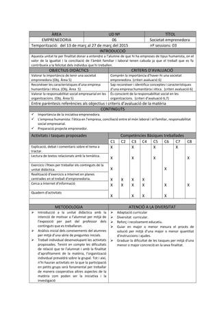 ÀREA UD Nº TÍTOL 
EMPRENEDORIA 06 Societat emprenedora 
Temporització: del 13 de març al 27 de març del 2015 nº sessions: 03 
INTRODUCCIÓ 
Aquesta unitat te per finalitat donar a entendre a l’alumne de que hi ha empreses de tipus humanista, on el 
valor de la igualtat i la conciliació de l’àmbit familiar i laboral tenen cabuda ja que el treball que es fa 
contribueix a la felicitat dels individus que hi treballen. 
OBJECTIUS DIDÀCTICS CRITERIS D’AVALUACIÓ 
Valorar la importància de tenir una societat 
emprenedora (Obj. Àrea 5) 
Comprèn la importància d’haver-hi una societat 
emprenedora. (criteri avaluació 6) 
Reconèixer les característiques d’una empresa 
humanitària i ètica. (Obj. Àrea 5) 
Sap reconèixer i identifica conceptes i característiques 
d’una empresa humanitària i ètica. (criteri avaluació 6) 
Valorar la responsabilitat social empresarial en les 
organitzacions. (Obj. Àrea 5) 
És conscient de la responsabilitat social en les 
organitzacions. (criteri d’avaluació 6,7) 
Entre parèntesis referències als objectius i criteris d’avaluació de la matèria 
CONTINGUTS 
 Importància de la iniciativa emprenedora. 
 L’empresa humanista: l’ètica en l’empresa, conciliació entre el món laboral i el familiar, responsabilitat 
social empresarial. 
 Preparació projecte emprenedor. 
Activitats i tasques proposades Competències Bàsiques treballades 
C1 C2 C3 C4 C5 C6 C7 C8 
Explicació, debat i comentaris sobre el tema a 
tractar. 
X 
X 
X 
X 
X 
X 
X 
X 
X 
X 
X 
X 
X 
X 
X 
X 
X 
X 
X 
X 
X 
X 
X 
X 
Lectura de textos relacionats amb la temàtica. 
Exercicis i fitxes per treballar els continguts de la 
unitat didàctica. 
Realització d’exercicis a Internet en planes 
centrades en el treball d’emprenedoria. 
Cerca a Internet d’informació 
Quadern d’activitats 
METODOLOGIA ATENCIÓ A LA DIVERSITAT 
 Introducció a la unitat didàctica amb la 
intenció de motivar a l’alumnat per mitjà de 
l’exposició per part del professor dels 
continguts que es treballaran. 
 Anàlisis inicial dels coneixements del alumnes 
per mitjà d’una sèrie de preguntes inicials. 
 Treball individual desenvolupant les activitats 
proposades. Tenint en compte les dificultats 
de relació que te l’alumnat i amb la finalitat 
d’aprofitament de la matèria, l’organització 
individual prevaldrà sobre la grupal. Tot i així, 
n’hi hauran activitats en la que la participació 
en petits grups serà fonamental per treballar 
de manera cooperativa altres aspectes de la 
matèria com poden ser la iniciativa i la 
investigació 
 Adaptació curricular 
 Diversitat curricular. 
 Reforç i recolzament educatiu. 
 Guiar en major o menor mesura el procés de 
solució per mitjà d’una major o menor quantitat 
d’instruccions i ajudes. 
 Graduar la dificultat de les tasques per mitjà d’una 
menor o major concreció en la seva finalitat. 
 