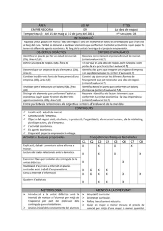ÀREA UD Nº TÍTOL 
EMPRENEDORIA 09 La idea de negoci 
Temporització: del 15 de maig al 19 de juny del 2015 nº sessions: 04 
INTRODUCCIÓ 
Aquesta unitat posarà en marxa l’idea del negoci i serà on intervindran totes les orientacions que s’han vist 
al llarg del curs. També es donaran a conèixer elements que conformen l’activitat econòmica i quin paper hi 
tenen els diferents agents econòmics. Al llarg de la unitat s’entregarà el projecte emprenedor. 
OBJECTIUS DIDÀCTICS CRITERIS D’AVALUACIÓ 
Identificar el procés per fer un estudi de mercat. 
(Obj. Àrea 4,5,8) 
Reconeix correctament el procés d’estudi de mercat. 
(criteri avaluació 6,7) 
Definir una idea de negoci. (Obj. Àrea 4) Té clar que es una idea de negoci, com funciona i com 
portar-la a la pràctica (criteri avaluació 7) 
Desenvolupar un projecte de pla d’empresa. (Obj. 
Àrea 4) 
Identifica les parts que integren un projecte d’empresa 
i en sap desenvolupar-lo. (criteri d’avaluació 7) 
Conèixer les diferents fonts de finançament d’una 
empresa. (Obj. Àrea 4,8) 
Coneix i sap com cercar les diferents formes de 
finançament que pot necessitar una idea de negoci. 
(criteri d’avaluació 7) 
Analitzar com s’estructura un balanç (Obj. Àrea 
4,8) 
Identifica totes les parts que conformen un balanç 
d’empresa. (criteri d’avaluació 7,8) 
Distingir els elements que conformen l’activitat 
econòmica i quin paper hi tenen els diferents 
agents econòmics. (Obj. Àrea 5,8) 
Reconeix i identifica els factors i elements que 
conformen l’activitat econòmica i la seva importància. 
(criteri d’avaluació 3,6,7) 
Entre parèntesis referències als objectius i criteris d’avaluació de la matèria 
CONTINGUTS 
 Localització i estudi de mercat 
 Constitució de l’empresa. 
 Objecte del negoci: visió, els clients, la producció, l’organització, els recursos humans, pla de màrketing, 
pla d’operacions, pla d’empresa. 
 L’activitat econòmica. 
 Els agents econòmics. 
 Preparació projecte emprenedor i entrega. 
Activitats i tasques proposades Competències Bàsiques treballades 
C1 C2 C3 C4 C5 C6 C7 C8 
Explicació, debat i comentaris sobre el tema a 
tractar. 
X 
X 
X 
X 
X 
X 
X 
X 
X 
X 
X 
X 
X 
X 
X 
X 
X 
X 
X 
X 
X 
X 
X 
X 
Lectura de textos relacionats amb la temàtica. 
Exercicis i fitxes per treballar els continguts de la 
unitat didàctica. 
Realització d’exercicis a Internet en planes 
centrades en el treball d’emprenedoria. 
Cerca a Internet d’informació 
Quadern d’activitats 
METODOLOGIA ATENCIÓ A LA DIVERSITAT 
 Introducció a la unitat didàctica amb la 
intenció de motivar a l’alumnat per mitjà de 
l’exposició per part del professor dels 
continguts que es treballaran. 
 Anàlisis inicial dels coneixements del alumnes 
 Adaptació curricular 
 Diversitat curricular. 
 Reforç i recolzament educatiu. 
 Guiar en major o menor mesura el procés de 
solució per mitjà d’una major o menor quantitat 
 