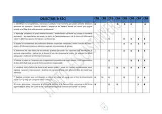 OBJECTIUS 3r ESO CB1 CB2 CB3 CB4 CB5 CB6 CB7 CB8 
5 
1. Identificar les competències, interessos i actituds envers la feina per poder prendre decisions 
personals de formació i inserció laboral i adaptar-se de manera flexible als canvis que puguin 
produir-se al llarg de la vida personal i professional. 
X X X X X 
2. Aprendre a elaborar el propi itinerari formatiu i professional, tot tenint en compte la formació 
permanent i les expectatives personals i a partir de l'autoconeixement i de la recerca d’informació 
sobre les diferents opcions formatives i professionals. X X X X 
X 
3. Ampliar el coneixement de professions diverses mitjançant entrevistes, visites, estudis de casos i 
recerca d’informació directa o indirecta, superant els estereotips de gènere. 
X X X X 
4. Determinar els trets bàsics de les actituds, qualitats personals i les capacitats que identifiquen la 
persona emprenedora i aplicar-los al disseny d’una idea empresarial viable, tot emprant les eines 
adequades i analitzant la informació necessària. 
X X X X X 
5. Valorar el paper de l’empresa com a organització proveïdora de béns i serveis, i com a generadora 
de llocs de treball, que actua de forma socialment responsable. 
X X X X 
6. Localitzar fonts d’oferta de feina en els sectors públic i privat, en l’entorn socioeconòmic local, 
regional, nacional i internacional, i analitzar les característiques dels diferents llocs de treball que 
ofereixen. 
X X X X X X 
7. Realitzar activitats que contribueixin a millorar el treball en equip com a font de dinamització 
social i com a mitjà per compartir idees i esforços. 
X X X X X X 
8. Cercar, seleccionar i interpretar la informació, utilitzar-la de forma crítica i comunicar-la de forma 
organitzada als altres, tot usant les TIC i aplicant tècniques de comunicació verbal i no verbal. 
X X X X X 
 
