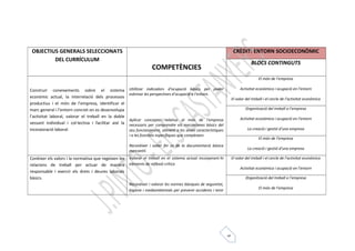 5 
OBJECTIUS GENERALS SELECCIONATS 
DEL CURRÍCULUM 
COMPETÈNCIES 
CRÈDIT: ENTORN SOCIOECONÒMIC 
BLOCS CONTINGUTS 
Construir coneixements sobre el sistema 
econòmic actual, la interrelació dels processos 
productius i el món de l’empresa, identificar el 
marc general i l’entorn concret on es desenvolupa 
l’activitat laboral, valorar el treball en la doble 
vessant individual i col·lectiva i facilitar així la 
incorporació laboral. 
Utilitzar indicadors d’ocupació bàsics per poder 
esbrinar les perspectives d’ocupació a l’entorn. 
Aplicar conceptes relatius al món de l’empresa 
necessaris per comprendre els mecanismes bàsics del 
seu funcionament, atenent a les seves característiques 
i a les funcions específiques que compleixen. 
Reconèixer i saber fer ús de la documentació bàsica 
mercantil. 
El món de l’empresa 
Activitat econòmica i ocupació en l’entorn 
El valor del treball i el cercle de l’activitat econòmica 
Organització del treball a l’empresa 
Activitat econòmica i ocupació en l’entorn 
La creació i gestió d’una empresa 
El món de l’empresa 
La creació i gestió d’una empresa 
Conèixer els valors i la normativa que regeixen les 
relacions de treball per actuar de manera 
responsable i exercir els drets i deures laborals 
bàsics. 
Valorar el treball en el sistema actual incorporant-hi 
elements de reflexió crítica 
Reconèixer i valorar les normes bàsiques de seguretat, 
higiene i mediambientals per prevenir accidents i tenir 
El valor del treball i el cercle de l’activitat econòmica 
Activitat econòmica i ocupació en l’entorn 
Organització del treball a l’empresa 
El món de l’empresa 
 