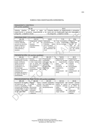 101
Unidad de Currículum y Evaluación
Programas de Estudio Ciencias Naturales Primero Básico
Aprobado por CNED sept 2012
RÚBRICA PARA INVESTIGACIÓN EXPERIMENTAL
PENSAMIENTO CIENTÍFICO
(40 puntos posibles)
40-36 35-5
Intenta diseñar y llevar a cabo un
experimento o proyecto respondiendo a la
pregunta u objetivo inicial.
Intenta diseñar un experimento o proyecto,
pero con un inadecuado logro de respuesta a
la pregunta u objetivo inicial.
ORIGINALIDAD (16 puntos posibles)
16-14 13-11 10-8 7-5 4-2
Originalidad en
nuevos métodos,
uso de los recursos,
diseño creativo y
buen uso de los
instrumentos y
equipos
Imaginación amplia
en el uso de
equipos y
procedimientos o
métodos
Aplicación de
procedimientos o
métodos dados
por el profesor y
buen tratamiento
de contenidos del
nivel
Uso incompleto y
poco imaginativo
de los recursos
Carente de
creatividad
tanto en el
uso de los
recursos como
en los temas
del nivel
PRESENTACIÓN (24 puntos posibles)
24-21 20-17 16-13 12-9 8-5
Es claro, genera una
presentación concisa,
posee confianza,
utiliza correcta y
eficazmente el
vocabulario y la
terminología
científica. Muestra la
comprensión
completa del tema y
es capaz de llegar a
conclusiones
Genera una
presentación clara
y bien organizada
con un buen uso
del vocabulario y
terminología
científica; buena
comprensión del
tema
Presentación
aceptable;
adecuado uso de
términos
científicos;
comprensión
aceptable del
tema
Presentación
carece de claridad
y organización,
poco uso de
términos
científicos y de
vocabulario,
pobre
comprensión del
tema.
Presentación
pobre; no puede
explicar temas;
carente y
confusa
terminología
científica;
carente
comprensión de
temas.
PROCEDIMIENTOS PRÁCTICOS (20 puntos posibles)
20-19 18-16 15-13 12-11 10-6
Exposición de diseño
se explica por sí
mismo y con éxito;
incorpora un enfoque
multisensorial, el uso
creativo y muy eficaz
de los materiales
Diseño lógico,
conciso y puede
ser seguido
fácilmente; los
materiales son
utilizados de
manera adecuada
y efectiva
Diseño aceptable;
los materiales son
utilizados
apropiadamente
Organización del
diseño se podría
mejorar; podrían
haber sido
elegidos
materiales de
mejor calidad
Diseño carente
de organización
y es difícil de
entender; el uso
de los
materiales
deficiente e
ineficaz
 