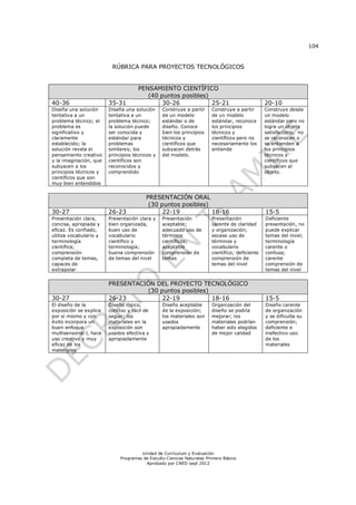 104
Unidad de Currículum y Evaluación
Programas de Estudio Ciencias Naturales Primero Básico
Aprobado por CNED sept 2012
RÚBRICA PARA PROYECTOS TECNOLÓGICOS
PENSAMIENTO CIENTÍFICO
(40 puntos posibles)
40-36 35-31 30-26 25-21 20-10
Diseña una solución
tentativa a un
problema técnico; el
problema es
significativo y
claramente
establecido; la
solución revela el
pensamiento creativo
y la imaginación, que
subyacen a los
principios técnicos y
científicos que son
muy bien entendidos
Diseña una solución
tentativa a un
problema técnico;
la solución puede
ser conocida y
estándar para
problemas
similares; los
principios técnicos y
científicos son
reconocidos y
comprendido
Construye a partir
de un modelo
estándar o de
diseño. Conoce
bien los principios
técnicos y
científicos que
subyacen detrás
del modelo.
Construye a partir
de un modelo
estándar, reconoce
los principios
técnicos y
científicos pero no
necesariamente los
entiende
Construye desde
un modelo
estándar pero no
logra un objeto
satisfactorio, no
se reconocen o
se entienden a
los principios
técnicos y
científicos que
subyacen al
objeto.
PRESENTACIÓN ORAL
(30 puntos posibles)
30-27 26-23 22-19 18-16 15-5
Presentación clara,
concisa, apropiada y
eficaz. Es confiado,
utiliza vocabulario y
terminología
científica;
comprensión
completa de temas,
capaces de
extrapolar
Presentación clara y
bien organizada,
buen uso de
vocabulario
científico y
terminología;
buena comprensión
de temas del nivel
Presentación
aceptable;
adecuado uso de
términos
científicos;
aceptable
comprensión de
temas
Presentación
carente de claridad
y organización;
escaso uso de
términos y
vocabulario
científico; deficiente
comprensión de
temas del nivel
Deficiente
presentación, no
puede explicar
temas del nivel;
terminología
carente o
confusa;
carente
comprensión de
temas del nivel
PRESENTACIÓN DEL PROYECTO TECNOLÓGICO
(30 puntos posibles)
30-27 26-23 22-19 18-16 15-5
El diseño de la
exposición se explica
por sí mismo y con
éxito incorpora un
buen enfoque
multisensorial l, hace
uso creativo y muy
eficaz de los
materiales
Diseño lógico,
conciso y fácil de
seguir; los
materiales en la
exposición son
usados efectiva y
apropiadamente
Diseño aceptable
de la exposición;
los materiales son
usados
apropiadamente
Organización del
diseño se podría
mejorar; los
materiales podrían
haber sido elegidos
de mejor calidad
Diseño carente
de organización
y se dificulta su
comprensión;
deficiente e
inefectivo uso
de los
materiales
 