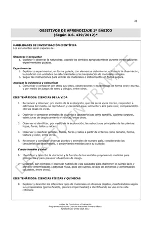 33
Unidad de Currículum y Evaluación
Programas de Estudio Ciencias Naturales Primero Básico
Aprobado por CNED sept 2012
OBJETIVOS DE APRENDIZAJE 1º BÁSICO
(Según D.S. 439/2012)*
HABILIDADES DE INVESTIGACIÓN CIENTÍFICA
Los estudiantes serán capaces de:
Observar y preguntar
a. Explorar y observar la naturaleza, usando los sentidos apropiadamente durante investigaciones
experimentales guiadas.
Experimentar
b. Explorar y experimentar, en forma guiada, con elementos del entorno, utilizando la observación,
la medición con unidades no estandarizadas y la manipulación de materiales simples.
c. Seguir las instrucciones para utilizar los materiales e instrumentos en forma segura.
Analizar la evidencia y comunicar
d. Comunicar y comparar con otros sus ideas, observaciones y experiencias de forma oral y escrita,
y por medio de juegos de roles y dibujos, entre otros.
EJES TEMÁTICOS: CIENCIAS DE LA VIDA
1. Reconocer y observar, por medio de la exploración, que los seres vivos crecen, responden a
estímulos del medio, se reproducen y necesitan agua, alimento y aire para vivir, comparándolos
con las cosas no vivas.
2. Observar y comparar animales de acuerdo a características como tamaño, cubierta corporal,
estructuras de desplazamiento y hábitat, entre otras.
3. Observar e identificar, por medio de la exploración, las estructuras principales de las plantas:
hojas, flores, tallos y raíces.
4. Observar y clasificar semillas, frutos, flores y tallos a partir de criterios como tamaño, forma,
textura y color, entre otros.
5. Reconocer y comparar diversas plantas y animales de nuestro país, considerando las
características observables, y proponiendo medidas para su cuidado.
Cuerpo humano y salud
6. Identificar y describir la ubicación y la función de los sentidos proponiendo medidas para
protegerlos y para prevenir situaciones de riesgo.
7. Describir, dar ejemplos y practicar hábitos de vida saludable para mantener el cuerpo sano y
prevenir enfermedades (actividad física, aseo del cuerpo, lavado de alimentos y alimentación
saludable, entre otros).
EJES TEMÁTICOS: CIENCIAS FÍSICAS Y QUÍMICAS
8. Explorar y describir los diferentes tipos de materiales en diversos objetos, clasificándolos según
sus propiedades (goma-flexible, plástico-impermeable) e identificando su uso en la vida
cotidiana
 
