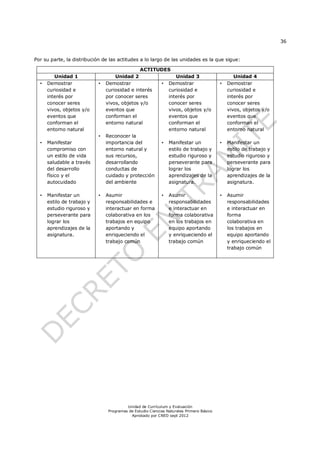 36
Unidad de Currículum y Evaluación
Programas de Estudio Ciencias Naturales Primero Básico
Aprobado por CNED sept 2012
Por su parte, la distribución de las actitudes a lo largo de las unidades es la que sigue:
ACTITUDES
Unidad 1 Unidad 2 Unidad 3 Unidad 4
• Demostrar
curiosidad e
interés por
conocer seres
vivos, objetos y/o
eventos que
conforman el
entorno natural
• Manifestar
compromiso con
un estilo de vida
saludable a través
del desarrollo
físico y el
autocuidado
• Manifestar un
estilo de trabajo y
estudio riguroso y
perseverante para
lograr los
aprendizajes de la
asignatura.
• Demostrar
curiosidad e interés
por conocer seres
vivos, objetos y/o
eventos que
conforman el
entorno natural
• Reconocer la
importancia del
entorno natural y
sus recursos,
desarrollando
conductas de
cuidado y protección
del ambiente
• Asumir
responsabilidades e
interactuar en forma
colaborativa en los
trabajos en equipo
aportando y
enriqueciendo el
trabajo común
• Demostrar
curiosidad e
interés por
conocer seres
vivos, objetos y/o
eventos que
conforman el
entorno natural
• Manifestar un
estilo de trabajo y
estudio riguroso y
perseverante para
lograr los
aprendizajes de la
asignatura.
• Asumir
responsabilidades
e interactuar en
forma colaborativa
en los trabajos en
equipo aportando
y enriqueciendo el
trabajo común
• Demostrar
curiosidad e
interés por
conocer seres
vivos, objetos y/o
eventos que
conforman el
entorno natural
• Manifestar un
estilo de trabajo y
estudio riguroso y
perseverante para
lograr los
aprendizajes de la
asignatura.
• Asumir
responsabilidades
e interactuar en
forma
colaborativa en
los trabajos en
equipo aportando
y enriqueciendo el
trabajo común
 