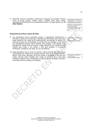 61
Unidad de Currículum y Evaluación
Programas de Estudio Ciencias Naturales Primero Básico
Aprobado por CNED sept 2012
8. Utilizando diversos materiales confeccionan mascaras de animales chilenos
como, el puma, huemul, cóndor, pudú y caballo, entre otros. Luego,
representan teatralmente sus características físicas y el lugar donde vive. ®
Artes Visuales.
Protección de la flora y fauna de Chile
9. Los estudiantes forman pequeños grupos y representan teatralmente a
animales y plantas de nuestro país. Explicitan las dificultades que tienen para
poder sobrevivir por causa de la contaminación, las quemas, el exceso o la
carencia de agua y/o luminosidad, la construcción de ciudades, entre otras.
Los compañeros discuten sobre medidas para proteger a las plantas y los
animales de nuestro entorno cercano. Luego, dibujan en sus cuadernos, una
medida para cuidar a una planta y otra para proteger a un animal.
Finalmente, comparten sus ideas con sus compañeros.
10. Cada estudiante trae al curso su animal o planta favorita de nuestro país,
representado por medio de su peluche favorito, foto de la planta, recorte o
dibujo, entre otras. Describe, de forma simple, el ambiente en el cual vive.
Luego, discuten sobre medidas para cuidar el ambiente en el cual estos
animales o plantas viven. Finalmente, se seleccionan las acciones correctas e
incorrectas para su cuidado y las dibujan.
Comunicar sus ideas, s y
experiencias de forma
oral entre otros. (OA d)
Explorar y experimentar,
en forma guiada,
utilizando la observación
y la manipulación. (OA
b)
Comunicar y comparar
con otros sus
observaciones. (OA d)
Comunicar y comparar
con otros sus
observaciones. (OA d)
 