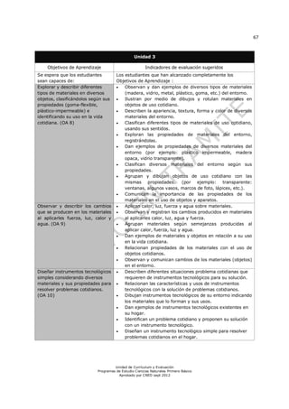 67
Unidad de Currículum y Evaluación
Programas de Estudio Ciencias Naturales Primero Básico
Aprobado por CNED sept 2012
Unidad 3
Objetivos de Aprendizaje Indicadores de evaluación sugeridos
Se espera que los estudiantes
sean capaces de:
Los estudiantes que han alcanzado completamente los
Objetivos de Aprendizaje :
Explorar y describir diferentes
tipos de materiales en diversos
objetos, clasificándolos según sus
propiedades (goma-flexible,
plástico-impermeable) e
identificando su uso en la vida
cotidiana. (OA 8)
 Observan y dan ejemplos de diversos tipos de materiales
(madera, vidrio, metal, plástico, goma, etc.) del entorno.
 Ilustran por medio de dibujos y rotulan materiales en
objetos de uso cotidiano.
 Describen la apariencia, textura, forma y color de diversos
materiales del entorno.
 Clasifican diferentes tipos de materiales de uso cotidiano,
usando sus sentidos.
 Exploran las propiedades de materiales del entorno,
registrándolas.
 Dan ejemplos de propiedades de diversos materiales del
entorno (por ejemplo: plástico impermeable, madera
opaca, vidrio transparente).
 Clasifican diversos materiales del entorno según sus
propiedades.
 Agrupan y dibujan objetos de uso cotidiano con las
mismas propiedades. (por ejemplo: transparente:
ventanas, algunos vasos, marcos de foto, lápices, etc.).
 Comunican la importancia de las propiedades de los
materiales en el uso de objetos y aparatos.
Observar y describir los cambios
que se producen en los materiales
al aplicarles fuerza, luz, calor y
agua. (OA 9)
 Aplican calor, luz, fuerza y agua sobre materiales.
 Observan y registran los cambios producidos en materiales
al aplicarles calor, luz, agua y fuerza.
 Agrupan materiales según semejanzas producidas al
aplicar calor, fuerza, luz y agua.
 Dan ejemplos de materiales y objetos en relación a su uso
en la vida cotidiana.
 Relacionan propiedades de los materiales con el uso de
objetos cotidianos.
 Observan y comunican cambios de los materiales (objetos)
en el entorno.
Diseñar instrumentos tecnológicos
simples considerando diversos
materiales y sus propiedades para
resolver problemas cotidianos.
(OA 10)
 Describen diferentes situaciones problema cotidianas que
requieren de instrumentos tecnológicos para su solución.
 Relacionan las características y usos de instrumentos
tecnológicos con la solución de problemas cotidianos.
 Dibujan instrumentos tecnológicos de su entorno indicando
los materiales que lo forman y sus usos.
 Dan ejemplos de instrumentos tecnológicos existentes en
su hogar.
 Identifican un problema cotidiano y proponen su solución
con un instrumento tecnológico.
 Diseñan un instrumento tecnológico simple para resolver
problemas cotidianos en el hogar.
 