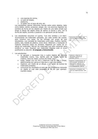 72
Unidad de Currículum y Evaluación
Programas de Estudio Ciencias Naturales Primero Básico
Aprobado por CNED sept 2012
 una esponja de cocina,
 un palo de helado,
 plasticina,
 un globo con un poco de aire, etc.
Los estudiantes aplican diferentes fuerzas sobre estos objetos, tales
como doblar, estirar, presionar, plegar, etc. Los alumnos registran los
cambios de forma de los objetos por medio de una tabla simple que
tenga el dibujo del objeto antes de aplicar la fuerza y otro, con la
forma del objeto, durante o posterior a la aplicación de las fuerzas.
6. Los estudiantes escuchan el cuento, “Los tres cerditos y el lobo”,
reconociendo los materiales utilizados, por cada cerdito del cuento,
para construir sus casas. Se les entrega, por grupo de tres
estudiantes, una variedad de materiales como paja, madera, ladrillo,
piedra, lata, botella de plástico, entre otros. Observan y manipulan el
material utilizando todos los sentidos. Registran por medio de un
dibujo los materiales. Marcan los materiales que ellos utilizarían para
construir su casa. Exponen sus materiales elegidos ante el curso
justificando su elección. ® Lenguaje y Comunicación
7. Los estudiantes:
 se agrupan y manipulan tres o cuatro objetos de distintos
materiales (como, tiza, ladrillo palo de helado, trozo de
madera, clavo de matal, cuchara de metal, etc).
 luego, raspan uno con otro y observan cuál se ralla o rompe,
determinando así cuál es el más duro y cual más blando.
 registran, por medio de un dibujo, y por orden de dureza los
materiales probados.
 comunican los resultados al resto de sus compañeros indicando
un objeto al cual esta propiedad le es útil (por ejemplo:
martillo-metal)
Comunicar y comparar con
otros sus observaciones. (OA
d))
Explorar y observar la
naturaleza usando los
sentidos. (OA a)
Explorar y experimentar, en
forma guiada, utilizando la
observación medición con
unidades no estandarizadas,
y la manipulación. (OA b)
Comunicar y comparar con
otros sus observaciones. (OA
d)
 
