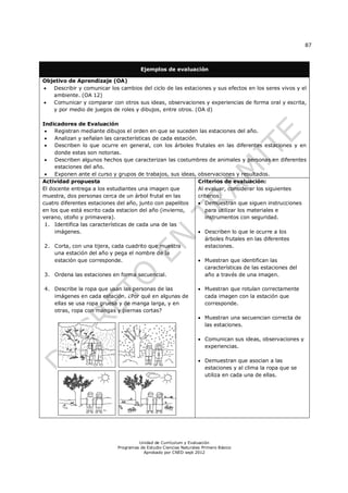 87
Unidad de Currículum y Evaluación
Programas de Estudio Ciencias Naturales Primero Básico
Aprobado por CNED sept 2012
Ejemplos de evaluación
Objetivo de Aprendizaje (OA)
 Describir y comunicar los cambios del ciclo de las estaciones y sus efectos en los seres vivos y el
ambiente. (OA 12)
 Comunicar y comparar con otros sus ideas, observaciones y experiencias de forma oral y escrita,
y por medio de juegos de roles y dibujos, entre otros. (OA d)
Indicadores de Evaluación
 Registran mediante dibujos el orden en que se suceden las estaciones del año.
 Analizan y señalan las características de cada estación.
 Describen lo que ocurre en general, con los árboles frutales en las diferentes estaciones y en
donde estas son notorias.
 Describen algunos hechos que caracterizan las costumbres de animales y personas en diferentes
estaciones del año.
 Exponen ante el curso y grupos de trabajos, sus ideas, observaciones y resultados.
Actividad propuesta
El docente entrega a los estudiantes una imagen que
muestra, dos personas cerca de un árbol frutal en las
cuatro diferentes estaciones del año, junto con papelitos
en los que está escrito cada estacion del año (invierno,
verano, otoño y primavera).
1. Identifica las características de cada una de las
imágenes.
2. Corta, con una tijera, cada cuadrito que muestra
una estación del año y pega el nombre de la
estación que corresponde.
3. Ordena las estaciones en forma secuencial.
4. Describe la ropa que usan las personas de las
imágenes en cada estación. ¿Por qué en algunas de
ellas se usa ropa gruesa y de manga larga, y en
otras, ropa con mangas y piernas cortas?
Criterios de evaluación:
Al evaluar, considerar los siguientes
criterios:
 Demuestran que siguen instrucciones
para utilizar los materiales e
instrumentos con seguridad.
 Describen lo que le ocurre a los
árboles frutales en las diferentes
estaciones.
 Muestran que identifican las
características de las estaciones del
año a través de una imagen.
 Muestran que rotulan correctamente
cada imagen con la estación que
corresponde.
 Muestran una secuencian correcta de
las estaciones.
 Comunican sus ideas, observaciones y
experiencias.
 Demuestran que asocian a las
estaciones y al clima la ropa que se
utiliza en cada una de ellas.
 
