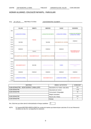CENTRE         CEIP MUNICIPAL LA SÍNIA                   POBLACIÓ           CERDANYOLA DEL VALLÈS                 CURS 2008-2009


HORARI ALUMNES. EDUCACIÓ INFANTIL: PARVULARI



Grup      EI 1 (P3) B       MESTRE/A TUTOR/A                 ALBA BONASTRE I GILABERT




                  DILLUNS                 DIMARTS                 DIMECRES                       DIJOUS               DIVENDRES

  9:00

                                                                                                                 LLENGUATGE MATEMÀTIC
            LLENGUATGE VERBAL                              LLENGUATGE MATEMÀTIC        LLENGUATGE VERBAL
                                                                                                                   LLENGUATGE VERBAL


  9:45

  10:00                                   PISCINA
                                                                                                                       ESBARJO
  10:15           RACONS                                           RACONS            DESCOBERTA DE L'ENTORN

  10:30

  10:45

  11:00          ESBARJO                                          ESBARJO                    ESBARJO
                                                                                                                   DESCOBERTA DE SÍ
  11:15                                   ESBARJO
                                                                                                                    PSICOMOTRICITAT
  11:30

          DESCOBERTA DE L'ENTORN     DESCOBERTA DE SÍ     DESCOBERTA DE L'ENTORN       LLENGUATGE MUSICAL

  12:00


  15:00

  15:15
                                                                                                                  LLENGUATGE MUSICAL
             DESCOBERTA DE SÍ             RACONS             LLENGUATGE MUSICAL                  CONTE
                                                                                                                        Dansa
  15:30

  15:45

  16:00
                 ESBARJO                  ESBARJO                 ESBARJO                    ESBARJO                   ESBARJO
  16:15

  16:30

  16:45     LLENGUATGE VERBAL       LLENGUATGE MUSICAL        DESCOBERTA DE SÍ         LLENGUATGE VERBAL           DESCOBERTA DE SÍ

  17:00




                                MESTRES                                             ÀREES / ACTIVITATS                   HORES/SET
ALBA BONASTRE - MONTSERRAT CABALLERO                                      Descoberta d’un mateix i dels altres               4.5
ALBA BONASTRE                                                             Descoberta de l’entorn                             1.75
ALBA BONASTRE                                                             Comunicació i llenguatges                           10

                                                                          Religió (voluntària)
ALBA BONASTRE                                                             Racons (div. Àrees)                                2.5
ALBA BONASTRE                                                             Esbarjo                                             7


Nre. d’alumnes que reben atenció individualitzada en llengua castellana     0


NOTA         En l'apartat MESTRES-ÀREES-HORES feu constar els mestres que desenvolupen cada àrea. En el cas d'intervenció
             simultània de més d'un, cal especificar-ho clarament.




                                                                 9
 