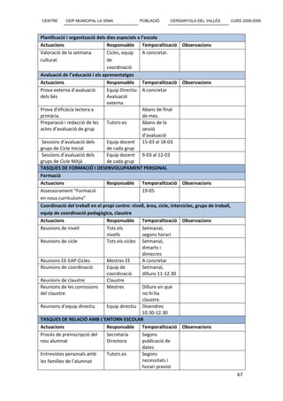 CENTRE      CEIP MUNICIPAL LA SÍNIA              POBLACIÓ       CERDANYOLA DEL VALLÈS             CURS 2008-2009



Planificació i organització dels dies especials a l’escola
Actuacions                       Responsable       Temporalització Observacions
Valoració de la setmana          Cicles, equip     A concretar.
cultural.                        de
                                 coordinació
Avaluació de l’educació i els aprenentatges
Actuacions                       Responsable       Temporalització Observacions
Prova externa d’avaluació        Equip Directiu A concretar
dels 6ès                         Avaluació
                                 externa
Prova d’eficàcia lectora a                         Abans de final
primària.                                          de mes.
Preparació i redacció de les     Tutors-es         Abans de la
actes d’avaluació de grup                          sessió
                                                   d’avaluació
 Sessions d’avaluació dels       Equip docent 15-03 al 18-03
grups de Cicle Inicial           de cada grup
 Sessions d’avaluació dels       Equip docent 9-03 al 12-03
grups de Cicle Mitjà             de cada grup
TASQUES DE FORMACIÓ I DESENVOLUPAMENT PERSONAL
Formació
Actuacions                       Responsable       Temporalització Observacions
Assessorament “Formació                            19-05
en nous currículums”
Coordinació del treball en el propi centre: nivell, àrea, cicle, intercicles, grups de treball,
equip de coordinació pedagògica, claustre
Actuacions                       Responsable       Temporalització Observacions
Reunions de nivell               Tots els          Setmanal,
                                 nivells           segons horari
Reunions de cicle                Tots els cicles Setmanal,
                                                   dimarts i
                                                   dimecres
Reunions EE-EAP-Cicles           Mestres EE        A concretar
Reunions de coordinació          Equip de          Setmanal,
                                 coordinació       dilluns 11-12.30
Reunions de claustre             Claustre
Reunions de les comissions       Mestres           Dilluns en què
del claustre                                       no hi ha
                                                   claustre.
Reunions d’equip directiu        Equip directiu Divendres
                                                   10.30-12.30
TASQUES DE RELACIÓ AMB L’ENTORN ESCOLAR
Actuacions                       Responsable       Temporalització Observacions
Procés de preinscripció del      Secretaria        Segons
nou alumnat                      Directora         publicació de
                                                   dates
Entrevistes personals amb        Tutors.es         Segons
les famílies de l’alumnat                          necessitats i
                                                   horari previst
                                                                                                     67
 
