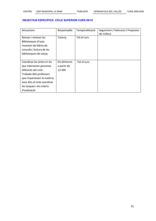 CENTRE      CEIP MUNICIPAL LA SÍNIA          POBLACIÓ       CERDANYOLA DEL VALLÈS      CURS 2008-2009



OBJECTIUS ESPECÍFICS CICLE SUPERIOR CURS 09/10


Actuacions                     Responsable    Temporalització    Seguiment / Valoració / Propostes
                                                                 de millora
Revisar i renovar les          Tutoria.       Tot el curs
Biblioteques d’aula
Inventari de llibres de
consulta i lectura de les
biblioteques de classe.

Coordinar les àrees en les     Els dimecres   Tot el curs.
que intervenen persones        a partir de
diferents del cicle .          12:30h
Trobada dels professors
que imparteixen la matèria
àrea dins el cicle coordinar
les tasques i els criteris
d’avaluació.




                                                                                           75
 