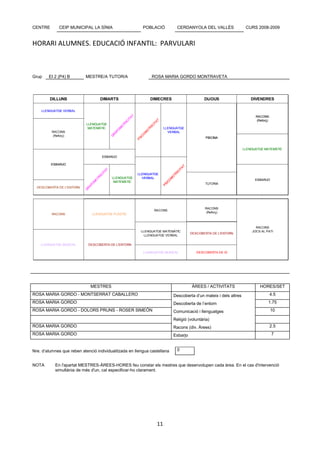CENTRE        CEIP MUNICIPAL LA SÍNIA                               POBLACIÓ                      CERDANYOLA DEL VALLÈS              CURS 2008-2009


HORARI ALUMNES. EDUCACIÓ INFANTIL: PARVULARI



Grup    EI 2 (P4) B        MESTRE/A TUTOR/A                                   ROSA MARIA GORDO MONTRAVETA




         DILLUNS                     DIMARTS                              DIMECRES                               DIJOUS                 DIVENDRES

    LLENGUATGE VERBAL
                                                                                                                                          RACONS



                                                             T
                                                             A
                                                          IT
                                                                                                                                           (Reforç)




                                                                                T
                                                        IC




                                                                                 A
                                                     TR




                                                                              IT
                           LLENGUATGE




                                                                          IC
                                                    O

                            MATEMÀTIC                                                 LLENGUATGE




                                                                         TR
                                                   M
                                                 O




                                                                      O
          RACONS
                                               AF




                                                                                        VERBAL



                                                                     M
                                                                     O
                                               R




           (Reforç)
                                                                   IC
                                              G




                                                                 PS                                              PISCINA


                                                                                                                                    LLENGUATGE MATEMÀTIC

                                       ESBARJO

         ESBARJO




                                                                                                     AT
                                                                                                  IT
                                          T
                                          A




                                                                                              IC
                                       IT




                                                                 LLENGUATGE                  TR
                                     IC




                                                                                          O
                                  TR




                                              LLENGUATGE           VERBAL
                                                                                         M

                                                                                                                                          ESBARJO
                                 O




                                                                                         O



                                               MATEMÀTIC
                                M




                                                                                       IC




                                                                                                                 TUTORIA
                              O




                                                                                     PS
                            AF




  DESCOBERTA DE L'ENTORN
                            R
                           G




                                                                                                                 RACONS
                                                                               RACONS
                                                                                                                  (Reforç)
          RACONS                LLENGUATGE PLÀSTIC



                                                                                                                                          RACONS
                                                                   LLENGUATGE MATEMÀTIC                                                 JOCS AL PATI
                                                                                                          DESCOBERTA DE L'ENTORN
                                                                     LLENGUATGE VERBAL

    LLENGUATGE MUSICAL       DESCOBERTA DE L'ENTORN

                                                                     LLENGUATGE MUSICAL                      DESCOBERTA DE SÍ




                                MESTRES                                                                   ÀREES / ACTIVITATS                HORES/SET
ROSA MARIA GORDO - MONTSERRAT CABALLERO                                                      Descoberta d’un mateix i dels altres                     4.5
ROSA MARIA GORDO                                                                             Descoberta de l’entorn                               1.75
ROSA MARIA GORDO - DOLORS PRUNS - ROSER SIMEÓN                                               Comunicació i llenguatges                                10

                                                                                             Religió (voluntària)
ROSA MARIA GORDO                                                                             Racons (div. Àrees)                                      2.5
ROSA MARIA GORDO                                                                             Esbarjo                                                  7


Nre. d’alumnes que reben atenció individualitzada en llengua castellana                           0


NOTA        En l'apartat MESTRES-ÀREES-HORES feu constar els mestres que desenvolupen cada àrea. En el cas d'intervenció
            simultània de més d'un, cal especificar-ho clarament.




                                                                                 11
 