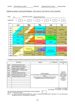 CENTRE        CEIP MUNICIPAL LA SÍNIA                         POBLACIÓ           CERDANYOLA DEL VALLÈS                 CURS 2008-2009




HORARI ALUMNES. EDUCACIÓ PRIMÀRIA: CICLE INICIAL, CICLE MITJÀ I CICLE SUPERIOR


 GRUP        1r A                   MESTRE/A TUTOR/A           XAVIER DEVESA ROYO


 TRIMESTRE          1r.        X         2n        X         3r         X         4t        X         5è         X         6è         X




 * Identificar en l’horari les activitats corresponents a la sisena hora amb indicació del tipus d’activitat que es realitza, si escau.

                     MESTRES                                                ÀREES                          HORES/SET         CT/Ar/CS/Fr/An
                                                                                                                                   (*)
 XDR       XAVIER DEVESA ROYO
 AB        ANNA BENDICHO CABUTÍ
 RBG       REBECA BEA GARBERÍ
           MONTSERRAT CABALLERO
 MCM
           MORALES                                                                                                                Totes les
 TSP       TERESA SÀNCHEZ PUIG                                                                                                  matèries en
                                                                           VEURE HORARI
                                                                                                                              català excepte
 MSDV      MARIA SOLER I DEL VALLE                       HI HA MATÈRIES QUE ES CORRESPONEN A MÉS D’UNA
                                                                                                                             llengua anglesa
                                                                              ÀREA.
 RSO       ROSER SIMEÓN OLIVAR                                                                                                  (en anglès) i
                                                             S’HAN RESPECTAT ELS MÍNIMS MARCATS PER
                                                                                                                                   llengua
                                                                L’ADMINISTRACIÓ EN TOTS ELS CASOS.
                                                                                                                               castellana (en
                                                                                                                                  castellà)




                                                                                                                (*) CT=Català / Ar= Aranès
                                                                                                  CS= Castellà / Fr= Francès / An= Anglès
 Nre. d’alumnes que reben atenció individualitzada en llengua castellana            0
 (només 1r d’Educació Primària)
 NOTA      En l'apartat MESTRES-ÀREES-HORES feu constar els mestres que desenvolupen cada àrea. En el cas d'intervenció
           simultània de més d'un, cal especificar-ho clarament.



                                                                      14
 