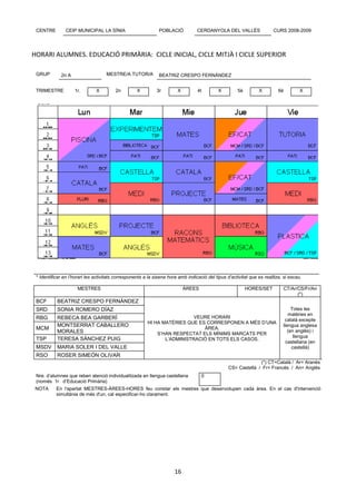 CENTRE        CEIP MUNICIPAL LA SÍNIA                         POBLACIÓ           CERDANYOLA DEL VALLÈS                 CURS 2008-2009




HORARI ALUMNES. EDUCACIÓ PRIMÀRIA: CICLE INICIAL, CICLE MITJÀ I CICLE SUPERIOR

 GRUP        2n A                   MESTRE/A TUTOR/A           BEATRIZ CRESPO FERNÁNDEZ


 TRIMESTRE          1r.        X         2n        X         3r         X         4t         X        5è         X         6è         X




 * Identificar en l’horari les activitats corresponents a la sisena hora amb indicació del tipus d’activitat que es realitza, si escau.

                     MESTRES                                                ÀREES                          HORES/SET         CT/Ar/CS/Fr/An
                                                                                                                                   (*)
 BCF       BEATRIZ CRESPO FERNÁNDEZ
 SRD       SONIA ROMERO DÍAZ                                                                                                      Totes les
                                                                                                                                matèries en
 RBG       REBECA BEA GARBERÍ                                              VEURE HORARI
                                                                                                                              català excepte
                                                         HI HA MATÈRIES QUE ES CORRESPONEN A MÉS D’UNA
           MONTSERRAT CABALLERO                                                                                              llengua anglesa
 MCM                                                                          ÀREA.
                                                                                                                                (en anglès) i
           MORALES                                           S’HAN RESPECTAT ELS MÍNIMS MARCATS PER
                                                                                                                                   llengua
 TSP       TERESA SÀNCHEZ PUIG                                  L’ADMINISTRACIÓ EN TOTS ELS CASOS.
                                                                                                                               castellana (en
 MSDV      MARIA SOLER I DEL VALLE                                                                                                castellà)
 RSO       ROSER SIMEÓN OLIVAR
                                                                                                                (*) CT=Català / Ar= Aranès
                                                                                                  CS= Castellà / Fr= Francès / An= Anglès
 Nre. d’alumnes que reben atenció individualitzada en llengua castellana            0
 (només 1r d’Educació Primària)
 NOTA      En l'apartat MESTRES-ÀREES-HORES feu constar els mestres que desenvolupen cada àrea. En el cas d'intervenció
           simultània de més d'un, cal especificar-ho clarament.




                                                                      16
 