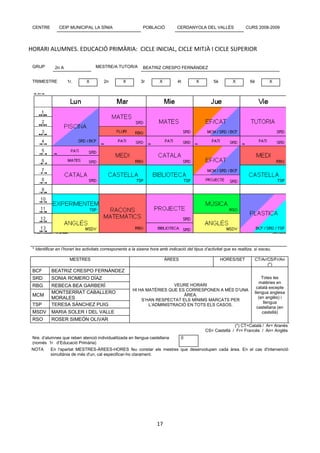 CENTRE        CEIP MUNICIPAL LA SÍNIA                         POBLACIÓ           CERDANYOLA DEL VALLÈS                 CURS 2008-2009




HORARI ALUMNES. EDUCACIÓ PRIMÀRIA: CICLE INICIAL, CICLE MITJÀ I CICLE SUPERIOR

 GRUP        2n A                   MESTRE/A TUTOR/A           BEATRIZ CRESPO FERNÁNDEZ


 TRIMESTRE          1r.        X         2n        X         3r         X         4t        X         5è         X         6è         X




 * Identificar en l’horari les activitats corresponents a la sisena hora amb indicació del tipus d’activitat que es realitza, si escau.

                     MESTRES                                                ÀREES                          HORES/SET         CT/Ar/CS/Fr/An
                                                                                                                                   (*)
 BCF       BEATRIZ CRESPO FERNÁNDEZ
 SRD       SONIA ROMERO DÍAZ                                                                                                      Totes les
                                                                                                                                matèries en
 RBG       REBECA BEA GARBERÍ                                              VEURE HORARI
                                                                                                                              català excepte
                                                         HI HA MATÈRIES QUE ES CORRESPONEN A MÉS D’UNA
           MONTSERRAT CABALLERO                                                                                              llengua anglesa
 MCM                                                                          ÀREA.
                                                                                                                                (en anglès) i
           MORALES                                           S’HAN RESPECTAT ELS MÍNIMS MARCATS PER
                                                                                                                                   llengua
 TSP       TERESA SÀNCHEZ PUIG                                  L’ADMINISTRACIÓ EN TOTS ELS CASOS.
                                                                                                                               castellana (en
 MSDV      MARIA SOLER I DEL VALLE                                                                                                castellà)
 RSO       ROSER SIMEÓN OLIVAR
                                                                                                                (*) CT=Català / Ar= Aranès
                                                                                                  CS= Castellà / Fr= Francès / An= Anglès
 Nre. d’alumnes que reben atenció individualitzada en llengua castellana            0
 (només 1r d’Educació Primària)
 NOTA      En l'apartat MESTRES-ÀREES-HORES feu constar els mestres que desenvolupen cada àrea. En el cas d'intervenció
           simultània de més d'un, cal especificar-ho clarament.




                                                                      17
 