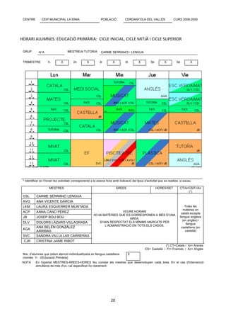 CENTRE        CEIP MUNICIPAL LA SÍNIA                         POBLACIÓ           CERDANYOLA DEL VALLÈS                 CURS 2008-2009




HORARI ALUMNES. EDUCACIÓ PRIMÀRIA: CICLE INICIAL, CICLE MITJÀ I CICLE SUPERIOR

 GRUP        4t A                   MESTRE/A TUTOR/A           CARME SERRANO I LENGUA


 TRIMESTRE          1r.        X         2n        X         3r         X         4t        X         5è         X         6è         X




 * Identificar en l’horari les activitats corresponents a la sisena hora amb indicació del tipus d’activitat que es realitza, si escau.

                     MESTRES                                                ÀREES                          HORES/SET         CT/Ar/CS/Fr/An
                                                                                                                                   (*)
 CSL       CARME SERRANO LENGUA
 AVG       ANA VICENTE GARCIA
 LEM       LAURA ESQUERRER MUNTADA                                                                                                Totes les
                                                                                                                                matèries en
 ACP       ANNA CANO PÉREZ                                                 VEURE HORARI
                                                                                                                              català excepte
                                                         HI HA MATÈRIES QUE ES CORRESPONEN A MÉS D’UNA
 JB        JOSEP BOU BOU                                                                                                     llengua anglesa
                                                                              ÀREA.
                                                                                                                                (en anglès) i
 DLV       DOLORS LÁZARO VILLAGRASA                          S’HAN RESPECTAT ELS MÍNIMS MARCATS PER
                                                                                                                                   llengua
                                                                L’ADMINISTRACIÓ EN TOTS ELS CASOS.
           ANA BELÉN GONZÁLEZ                                                                                                  castellana (en
 AGA                                                                                                                              castellà)
           ARRIBAS
 SVC       SANDRA VILLULLAS CARRERAS
 CJR       CRISTINA JAIME RIBOT
                                                                                                                (*) CT=Català / Ar= Aranès
                                                                                                  CS= Castellà / Fr= Francès / An= Anglès
 Nre. d’alumnes que reben atenció individualitzada en llengua castellana            0
 (només 1r d’Educació Primària)
 NOTA      En l'apartat MESTRES-ÀREES-HORES feu constar els mestres que desenvolupen cada àrea. En el cas d'intervenció
           simultània de més d'un, cal especificar-ho clarament.




                                                                      20
 