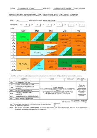 CENTRE        CEIP MUNICIPAL LA SÍNIA                         POBLACIÓ           CERDANYOLA DEL VALLÈS                 CURS 2008-2009




HORARI ALUMNES. EDUCACIÓ PRIMÀRIA: CICLE INICIAL, CICLE MITJÀ I CICLE SUPERIOR

 GRUP        6è A                   MESTRE/A TUTOR/A           PILAR ABAD OSTALÉ


 TRIMESTRE          1r.        X         2n        X         3r         X         4t        X         5è         X         6è         X




 * Identificar en l’horari les activitats corresponents a la sisena hora amb indicació del tipus d’activitat que es realitza, si escau.

                     MESTRES                                                ÀREES                          HORES/SET         CT/Ar/CS/Fr/An
                                                                                                                                   (*)
 PAO       PILAR ABAD OSTALÉ
 CFC       CONXI FERNÁNDEZ COPÉ                                                                                                   Totes les
           CONCEPCIÓ RODRÍGUEZ                                                                                                  matèries en
 CRB                                                                       VEURE HORARI
           BERBEL                                                                                                             català excepte
                                                         HI HA MATÈRIES QUE ES CORRESPONEN A MÉS D’UNA
                                                                                                                             llengua anglesa
 RBG       REBECA BEA GARBERÍ                                                 ÀREA.
                                                                                                                                (en anglès) i
           ANA BELÉN GONZÁLEZ                                S’HAN RESPECTAT ELS MÍNIMS MARCATS PER
                                                                                                                                   llengua
 AGA                                                            L’ADMINISTRACIÓ EN TOTS ELS CASOS.
           ARRIBAS                                                                                                             castellana (en
 SVC       SANDRA VILLULLAS CARRERAS                                                                                              castellà)

 RSO       ROSER SIMEÓN OLIVAR
                                                                                                                (*) CT=Català / Ar= Aranès
                                                                                                  CS= Castellà / Fr= Francès / An= Anglès
 Nre. d’alumnes que reben atenció individualitzada en llengua castellana            0
 (només 1r d’Educació Primària)
 NOTA      En l'apartat MESTRES-ÀREES-HORES feu constar els mestres que desenvolupen cada àrea. En el cas d'intervenció
           simultània de més d'un, cal especificar-ho clarament.




                                                                      24
 