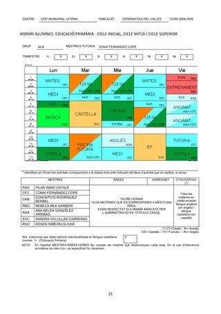 CENTRE        CEIP MUNICIPAL LA SÍNIA                         POBLACIÓ           CERDANYOLA DEL VALLÈS                 CURS 2008-2009




HORARI ALUMNES. EDUCACIÓ PRIMÀRIA: CICLE INICIAL, CICLE MITJÀ I CICLE SUPERIOR

 GRUP        6è B                   MESTRE/A TUTOR/A           CONXI FERNÁNDEZ COPÉ


 TRIMESTRE          1r.        X         2n        X         3r         X         4t        X         5è         X         6è         X




 * Identificar en l’horari les activitats corresponents a la sisena hora amb indicació del tipus d’activitat que es realitza, si escau.

                     MESTRES                                                ÀREES                          HORES/SET         CT/Ar/CS/Fr/An
                                                                                                                                   (*)
 PAO       PILAR ABAD OSTALÉ
 CFC       CONXI FERNÁNDEZ COPÉ                                                                                                   Totes les
           CONCEPCIÓ RODRÍGUEZ                                                                                                  matèries en
 CRB                                                                       VEURE HORARI
           BERBEL                                                                                                             català excepte
                                                         HI HA MATÈRIES QUE ES CORRESPONEN A MÉS D’UNA
                                                                                                                             llengua anglesa
 RBG       REBECA BEA GARBERÍ                                                 ÀREA.
                                                                                                                                (en anglès) i
           ANA BELÉN GONZÁLEZ                                S’HAN RESPECTAT ELS MÍNIMS MARCATS PER
                                                                                                                                   llengua
 AGA                                                            L’ADMINISTRACIÓ EN TOTS ELS CASOS.
           ARRIBAS                                                                                                             castellana (en
 SVC       SANDRA VILLULLAS CARRERAS                                                                                              castellà)

 RSO       ROSER SIMEÓN OLIVAR
                                                                                                                (*) CT=Català / Ar= Aranès
                                                                                                  CS= Castellà / Fr= Francès / An= Anglès
 Nre. d’alumnes que reben atenció individualitzada en llengua castellana            0
 (només 1r d’Educació Primària)
 NOTA      En l'apartat MESTRES-ÀREES-HORES feu constar els mestres que desenvolupen cada àrea. En el cas d'intervenció
           simultània de més d'un, cal especificar-ho clarament.




                                                                      25
 