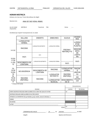 CENTRE            CEIP MUNICIPAL LA SÍNIA                          POBLACIÓ          CERDANYOLA DEL VALLÈS                        CURS 2008-2009




HORARI MESTRE/A
(Incloure, en el seu cas, l’ horari del professor de religió)


Mestre/a Sr/a              ANA DE SAS VIDAL-RIBAS

Lloc de treball        MESTRA EI                           Tutor/a de   P4A                              Càrrec          ......
/Especialitat


Acreditació per impartir l’ensenyament de / en català


                                                                                                                                  DIVEND
                       DILLUNS                         DIMARTS                     DIMECRES              DIJOUS
                                                                                                                                    RES
                   LLENGUATGE
                     VERBAL                                                                                                       LLENGU
                                                                                                                                   ATGE
                                               LLENGUATGE MATEMÀTIC           LLENGUATGE VERBAL                                   PLÀSTIC
                       RACONS
                                                                                                     PISCINA /                    DESCOB
  9-10:30
                                                                                                    REFORÇ P-5                     ERTA
                                                                                                                                     DE
                                                            PATI                                                                  L'ENTO
                          PATI                                                                                                      RN
  10:30-
  11:30                                          LLENGUATGE MATEMÀTIC         LLENGUATGE VERBAL                                     PATI
  11:30-          DESCOBERTA DE
                                                                                                          PATI
    12               L'ENTORN

   15-                                                                                             LLENGUATGE                     RACON
                                                                                   RACONS
  15:30                                         DESCOBERTA DE                                        VERBAL                          S
                   NO DOCÈNCIA
  15:30-                                           L'ENTORN                                                                       (REFOR
    16                                                                         LLENGUATGE              RACONS                       Ç)
   16-                                                                          MATEMÀTIC             (REFORÇ)
                                                                                                                                   NO
  16:30                RACONS
                                                       RACONS                                                                     DOCÈN
  16:30-              (REFORÇ)                                                LLENGUATGE           DESCOBERTA
                                                                                                                                   CIA
    17                                                                          MUSICAL               DE SÍ
   * Indiqueu àrea i grup
                                                                                                                             Hores/setmana

                                                    Activitat                                                     Lectives                 No lectives
HORES DOCÈNCIA REGLADA AMB ALUMNES EN EL GRUP DEL QUAL ÉS TUTOR                                            23
DOCÈNCIA REGLADA AMB ALUMNES EN ALTRES GRUPS
ATENCIÓ A LA DIVERSITAT (Grups flexibles, grups reduïts, atenció individual…)
CÀRREC
REUNIONS                                                                                                                             7

ALTRES : ____________________________________________________________________
                                                                                                           23                        7
                                                                                                  TOTAL


                            CERDANYOLA DEL VALLÈS                       ,     14        de    setembre                                   de 2009

                            (Segell)                                                          Signatura del Director/a
 