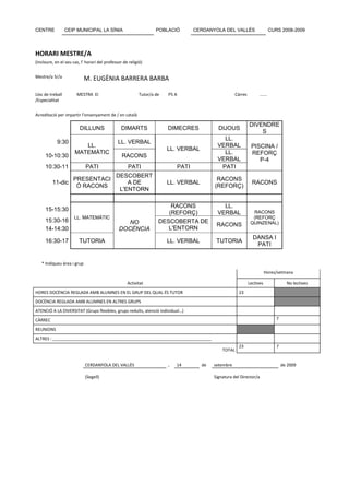 CENTRE            CEIP MUNICIPAL LA SÍNIA                          POBLACIÓ           CERDANYOLA DEL VALLÈS                      CURS 2008-2009




HORARI MESTRE/A
(Incloure, en el seu cas, l’ horari del professor de religió)


Mestre/a Sr/a               M. EUGÈNIA BARRERA BARBA

Lloc de treball        MESTRA EI                           Tutor/a de   P5 A                            Càrrec          ......
/Especialitat


Acreditació per impartir l’ensenyament de / en català

                                                                                                                 DIVENDRE
                         DILLUNS                 DIMARTS                DIMECRES               DIJOUS
                                                                                                                     S
                                                                                                LL.
            9:30                               LL. VERBAL
                         LL.                                                                  VERBAL              PISCINA /
                                                                        LL. VERBAL
                      MATEMÀTIC                                                                 LL.               REFORÇ
     10-10:30                                    RACONS
                                                                                              VERBAL                 P-4
     10:30-11               PATI                    PATI                       PATI            PATI
                                              DESCOBERT
                     PRESENTACI                                                               RACONS
         11-dic                                   A DE                  LL. VERBAL                                 RACONS
                      Ó RACONS                                                               (REFORÇ)
                                               L'ENTORN

                                                                        RACONS                  LL.
     15-15:30                                                                                                      RACONS
                                                                       (REFORÇ)               VERBAL
                      LL. MATEMÀTIC                                                                                (REFORÇ
     15:30-16                                     NO                DESCOBERTA DE                                 QUINZENAL)
                                                                                              RACONS
     14-14:30                                  DOCÈNCIA                L'ENTORN
                                                                                                                   DANSA I
     16:30-17            TUTORIA                                        LL. VERBAL            TUTORIA
                                                                                                                    PATI


   * Indiqueu àrea i grup
                                                                                                                            Hores/setmana

                                                    Activitat                                                    Lectives                 No lectives
HORES DOCÈNCIA REGLADA AMB ALUMNES EN EL GRUP DEL QUAL ÉS TUTOR                                           23
DOCÈNCIA REGLADA AMB ALUMNES EN ALTRES GRUPS
ATENCIÓ A LA DIVERSITAT (Grups flexibles, grups reduïts, atenció individual…)
CÀRREC                                                                                                                              7

REUNIONS
ALTRES : ____________________________________________________________________
                                                                                                          23                        7
                                                                                                 TOTAL


                            CERDANYOLA DEL VALLÈS                       ,   14          de   setembre                                   de 2009

                            (Segell)                                                         Signatura del Director/a
 