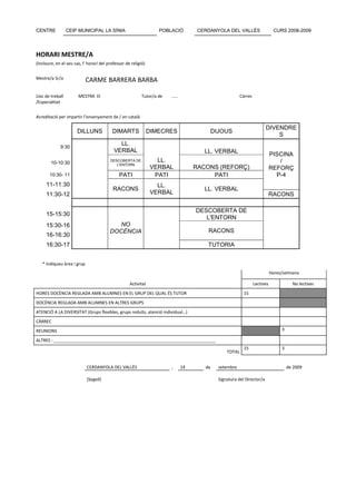 CENTRE            CEIP MUNICIPAL LA SÍNIA                          POBLACIÓ           CERDANYOLA DEL VALLÈS                  CURS 2008-2009




HORARI MESTRE/A
(Incloure, en el seu cas, l’ horari del professor de religió)


Mestre/a Sr/a               CARME BARRERA BARBA

Lloc de treball        MESTRA EI                           Tutor/a de   .....                           Càrrec
/Especialitat


Acreditació per impartir l’ensenyament de / en català

                                                                                                                        DIVENDRE
                       DILLUNS            DIMARTS               DIMECRES                  DIJOUS
                                                                                                                            S

             9:30
                                             LL.
                                           VERBAL                                       LL. VERBAL
                                                                                                                            PISCINA
        10-10:30
                                         DESCOBERTA DE             LL.                                                         /
                                            L'ENTORN
                                                                 VERBAL              RACONS (REFORÇ)                        REFORÇ
       10:30- 11                              PATI                PATI                    PATI                                P-4
     11-11:30                                                      LL.
                                           RACONS                                       LL. VERBAL
     11:30-12                                                    VERBAL                                                     RACONS

                                                                                     DESCOBERTA DE
     15-15:30
                                                                                        L'ENTORN
     15:30-16                               NO
                                         DOCÈNCIA                                        RACONS
     16-16:30
     16:30-17                                                                            TUTORIA


   * Indiqueu àrea i grup
                                                                                                                            Hores/setmana

                                                    Activitat                                                    Lectives              No lectives
HORES DOCÈNCIA REGLADA AMB ALUMNES EN EL GRUP DEL QUAL ÉS TUTOR                                           15
DOCÈNCIA REGLADA AMB ALUMNES EN ALTRES GRUPS
ATENCIÓ A LA DIVERSITAT (Grups flexibles, grups reduïts, atenció individual…)
CÀRREC
REUNIONS                                                                                                                         3

ALTRES : ____________________________________________________________________
                                                                                                          15                     3
                                                                                                 TOTAL


                            CERDANYOLA DEL VALLÈS                       ,       14      de   setembre                                de 2009

                            (Segell)                                                         Signatura del Director/a
 
