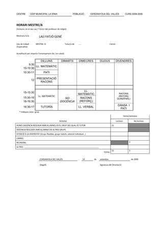 CENTRE            CEIP MUNICIPAL LA SÍNIA                          POBLACIÓ          CERDANYOLA DEL VALLÈS                  CURS 2008-2009




HORARI MESTRE/A
(Incloure, en el seu cas, l’ horari del professor de religió)


Mestre/a Sr/a               LALI FATJÓ GENÉ

Lloc de treball        MESTRA EI                           Tutor/a de   .....                          Càrrec
/Especialitat


Acreditació per impartir l’ensenyament de / en català


                     DILLUNS                          DIMARTS           DIMECRES            DIJOUS              DIVENDRES
            9:30
                 LL. MATEMÀTIC
        10-10:30
        10:30-11                 PATI

                        PRESENTACIÓ
                  12
                          RACONS


                                                                            LL.
        15-15:30                                                                                                  RACONS
                                                                        MATEMÀTIC
                          LL. MATEMÀTIC                                                                           (REFORÇ
        15:30-16                                        NO                RACONS                                 QUINZENAL)
        16-16:30                                     DOCÈNCIA            (REFORÇ)
                                                                                                                  DANSA I
        16:30-17             TUTORÍA                                    LL. VERBAL
                                                                                                                   PATI
   * Indiqueu àrea i grup
                                                                                                                           Hores/setmana

                                                    Activitat                                                   Lectives              No lectives
HORES DOCÈNCIA REGLADA AMB ALUMNES EN EL GRUP DEL QUAL ÉS TUTOR                                          15
DOCÈNCIA REGLADA AMB ALUMNES EN ALTRES GRUPS
ATENCIÓ A LA DIVERSITAT (Grups flexibles, grups reduïts, atenció individual…)
CÀRREC
REUNIONS                                                                                                                        3

ALTRES : ____________________________________________________________________
                                                                                                         15                     3
                                                                                                TOTAL


                            CERDANYOLA DEL VALLÈS                       ,       14     de   setembre                                de 2009

                            (Segell)                                                        Signatura del Director/a
 