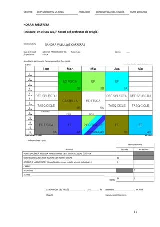 CENTRE            CEIP MUNICIPAL LA SÍNIA                       POBLACIÓ          CERDANYOLA DEL VALLÈS                      CURS 2008-2009




HORARI MESTRE/A

(Incloure, en el seu cas, l’ horari del professor de religió)


Mestre/a Sr/a            SANDRA VILLULLAS CARRERAS

Lloc de treball       MESTRA PRIMÀRIA ESP ED.           Tutor/a de                                   Càrrec         ......
/Especialitat         FÍSICA


Acreditació per impartir l’ensenyament de / en català




                     CLAUSTRE/
                                                CICLE                     CICLE
                    COMISSIONS




   * Indiqueu àrea i grup
                                                                                                                         Hores/setmana

                                               Activitat                                                      Lectives                No lectives
HORES DOCÈNCIA REGLADA AMB ALUMNES EN EL GRUP DEL QUAL ÉS TUTOR
DOCÈNCIA REGLADA AMB ALUMNES EN ALTRES GRUPS                                                          21
ATENCIÓ A LA DIVERSITAT (Grups flexibles, grups reduïts, atenció individual…)                         5
CÀRREC
REUNIONS                                                                                                                        7

ALTRES : ____________________________________________________________________
                                                                                                      23                        7
                                                                                             TOTAL



                            CERDANYOLA DEL VALLÈS                    ,   14         de   setembre                                   de 2009

                            (Segell)                                                     Signatura del Director/a




                                                                                                                                11
 