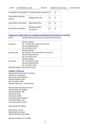 CENTRE      CEIP MUNICIPAL LA SÍNIA             POBLACIÓ       CERDANYOLA DEL VALLÈS   CURS 2008-2009


Coordinadora Cicle Superior Fernández Copé, Concepció 21              9

Coordinadora Educació
                              Gallego Pérez, Inés            21       9
Especial

Coordinadora Informàtica      Abad Ostalé, Pilar             22       8

                              Rodríguez Berbel,
Coordinadora Lingüística                                     22       8
                              Concepción


HORARI DE L'EQUIP DIRECTIU (TASQUES D'ORGANITZACIÓ I GESTIÓ DE CENTRE)
Càrrec              Activitats direcció: Activitat, dia setmana i franja horària

                    Atenció al públic
Director/a          Dl. I Dc de 8.30 a 10.30, dc de 15 a 17h
                    Reunió d’Equip Directiu
                    Dv. de 10.30 a 12.30
                    Atenció al públic
Cap d'Estudis       Dt. de 8,30 a 10, dv. de 8,30 a 10 i de 15 a 16
                    Reunió d’Equip Directiu
                    Dv. de 10.30 a 12.30
                    Atenció al públic
Secretari/a         Dt. i Dv de 8.30 a 10.30
                    Reunió d’Equip Directiu
                    Dv. de 10.30 a 12.30
Resta de tasques: veure horari mestres.

CONSELL ESCOLAR
Representants de les mares i els pares:
Calaf Pérez, Josep Maria
Mas Moreno, Joan Baptista
Morera Estadella, Isidre
Miró Campillo , Isidre
Viñuales Contreras , M. Del Carmen

Representants dels/ de les mestres:
Barrera Barba, Ma. Eugènia
Bonastre Gilabert, Alba
Cano Pérez, Anna
Fatjó Gené, Eulàlia
Fernández Copé, Concepció
De Sas Vidal-Ribas, Ana
al d'administració i serveis :

Representant de l'AMPA :

Ramos Pérez, Lorena
Representant municipal
Pallarés Mercader, Rosa Maria

Data de constitució: 11-12-2008
                                                       5
 