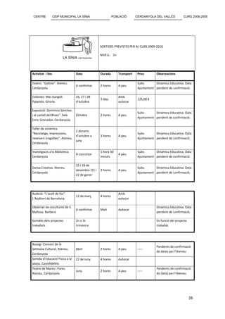 CENTRE            CEIP MUNICIPAL LA SÍNIA                  POBLACIÓ       CERDANYOLA DEL VALLÈS           CURS 2008-2009




                                                  SORTIDES PREVISTES PER AL CURS 2009-2010

                                                  NIVELL: 2n




Activitat i lloc                 Data             Durada       Transport    Preu        Observacions

Teatre: “Galline”. Ateneu.                                                  Subv.      Dinàmica Educativa. Data
                                 A confirmar      2 hores      A peu
Cerdanyola                                                                  Ajuntament pendent de confirmació.

Colònies: Mas Gorgoll.           26, 27 i 28                   Amb
                                                  3 dies                    125,00 €
Palamós. Girona                  d’octubre                     autocar

Exposició: Dominica Sánchez
                                                                            Subv.      Dinàmica Educativa. Data
i el cartell del Blues”. Sala    Octubre          2 hores      A peu
                                                                            Ajuntament pendent de confirmació.
Enric Granados. Cerdanyola

Taller de ceràmica
                                 2 dimarts
“Recicletge, impressions,                                                   Subv.      Dinàmica Educativa. Data
                                 d’octubre a      3 hores      A peu
reserves i engalbes”. Ateneu.                                               Ajuntament pendent de confirmació.
                                 juny
Cerdanyola

Investigació a la Biblioteca.                     1 hora 30                 Subv.      Dinàmica Educativa. Data
                                 A concretar                   A peu
Cerdanyola                                        minuts                    Ajuntament pendent de confirmació.

                                 15 i 18 de
Dansa Creativa. Ateneu.                                                     Subv.      Dinàmica Educativa. Data
                                 desembre i15 i   3 hores      A peu
Cerdanyola                                                                  Ajuntament pendent de confirmació.
                                 22 de gener




Audició: “L’ocell de foc”.                                     Amb
                                 12 de març       4 hores
L’Auditori de Barcelona                                        autocar

Observar les escultures de S.                                                           Dinàmica Educativa. Data
                                 A confirmar      Matí         Autocar
Mañosa. Barbera                                                                         pendent de confirmació.

Sortides dels projectes          2n o 3r                                                En funció del projecte
treballats                       trimestre                                              treballat




Assaig i Concert de la
                                                                                        Pendents de confirmació
Setmana Cultural. Ateneu.        Abril            2 hores      A peu        -----
                                                                                        de dates per l’Ateneu
Cerdanyola
Sortida d’Educació Física a la   22 de Juny       4 hores      Autocar
platja. Castelldefels
Teatre de Mares i Pares.                                                                Pendents de confirmació
                                 Juny             2 hores      A peu        -----
Ateneu. Cerdanyola                                                                      de dates per l’Ateneu




                                                                                                                 26
 