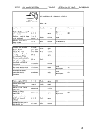CENTRE           CEIP MUNICIPAL LA SÍNIA                POBLACIÓ         CERDANYOLA DEL VALLÈS       CURS 2008-2009




                                             SORTIDES PREVISTES PER AL CURS 2009-2010




                                             NIVELL: 4t

Activitat i lloc              Data           Durada       Transport   Preu              Observacions

Teatre: “La bona persona”                                             Subv.
                              30-09-09                    a peu                         SDE
FIT. ATENEU                                                           Ajuntament
Colònies a CALAFELL (Casa     21-22-23
                                             3 dies       autocar     120€
Artur Martorell)              d’octubre 09
MÚSICA: AUDITORI DE
                              2-12-09        Matí         autocar     5,5€ + autocar
BARCELONA


Assaigs Taller de teatre      20 i 27 de
                                             Tarda        a peu
Escola ATENEU                 gener 2010
XOCOLATES SOLÉ                Gener 2010     Matí         autocar
Assaig general Taller de
                              2-02-10                     a peu
teatre Escola ATENEU
Representació teatre taller
                              3-02-10        Matí
de l’escola ATENEU
PLÀSTICA: PARC GÜELL
                              2n trimestre                autocar
(Barcelona)
                                                                      Subv.
ED. FÍSICA: Aeròbic bàsic     2n trimestre                a peu                         SDE
                                                                      Ajuntament
Elaboració, gravació i
                                                                      Subv.
emissió d’un espai            2n trimestre                a peu                         SDE
                                                                      Ajuntament
radiofònic



Teatre Anglès ATENEU          20-04-10       Tarda        a peu       4€
Concert de Primària
                              22-04-19       Tarda        a peu
ATENEU
MUSEU DE LA CIÈNCIA
                              3r trimestre                autocar
(Barcelona)
MUSEU D’ART DE                                                        Subv.
                              3r trimestre                a peu                         SDE
CERDANYOLA                                                            Ajuntament
Representació teatre
(AMPA de l’escola)            15-06-10       Matí         a peu
ATENEU
Jocs a la sorra. PLATJA DE
                              Juny 2010      Matí         autocar
CASTELLDEFELS




                                                                                                          28
 