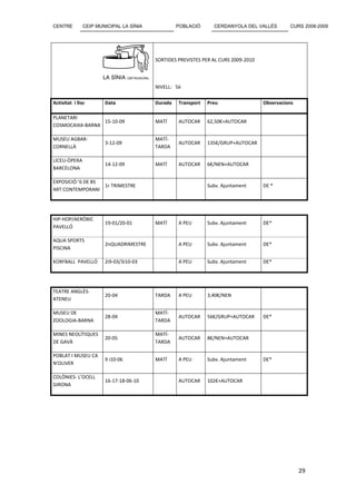 CENTRE         CEIP MUNICIPAL LA SÍNIA            POBLACIÓ      CERDANYOLA DEL VALLÈS         CURS 2008-2009




                                         SORTIDES PREVISTES PER AL CURS 2009-2010




                                         NIVELL: 5è

Activitat i lloc       Data              Durada   Transport   Preu                  Observacions

PLANETARI
                 15-10-09                MATÍ     AUTOCAR     62,50€+AUTOCAR
COSMOCAIXA-BARNA

MUSEU AGBAR-                             MATÍ-
                       3-12-09                    AUTOCAR     135€/GRUP+AUTOCAR
CORNELLÀ                                 TARDA

LICEU-ÒPERA
                       14-12-09          MATÍ     AUTOCAR     6€/NEN+AUTOCAR
BARCELONA

EXPOSICIÓ:’6 DE BS
                   1r TRIMESTRE                               Subv. Ajuntament      DE *
ART CONTEMPORANI




HIP-HOP/AERÒBIC
                       19-01/20-01       MATÍ     A PEU       Subv. Ajuntament      DE*
PAVELLÓ

AQUA SPORTS
                       2nQUADRIMESTRE             A PEU       Subv. Ajuntament      DE*
PISCINA

KORFBALL PAVELLÓ       2i9-03/3i10-03             A PEU       Subv. Ajuntament      DE*




TEATRE ANGLÈS-
                       20-04             TARDA    A PEU       3,40€/NEN
ATENEU

MUSEU DE                                 MATÍ-
                       28-04                      AUTOCAR     56€/GRUP+AUTOCAR      DE*
ZOOLOGIA-BARNA                           TARDA

MINES NEOLÍTIQUES                        MATÍ-
                       20-05                      AUTOCAR     8€/NEN+AUTOCAR
DE GAVÀ                                  TARDA

POBLAT I MUSEU CA
                       9 i10-06          MATÍ     A PEU       Subv. Ajuntament      DE*
N’OLIVER

COLÒNIES- L’OCELL
                       16-17-18-06-10             AUTOCAR     102€+AUTOCAR
GIRONA




                                                                                                   29
 