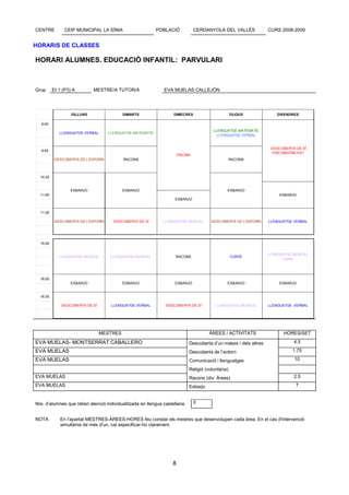 CENTRE         CEIP MUNICIPAL LA SÍNIA                     POBLACIÓ            CERDANYOLA DEL VALLÈS              CURS 2008-2009


HORARIS DE CLASSES

HORARI ALUMNES. EDUCACIÓ INFANTIL: PARVULARI



Grup      EI 1 (P3) A        MESTRE/A TUTOR/A                EVA MUELAS CALLEJÓN




                   DILLUNS                 DIMARTS               DIMECRES                         DIJOUS              DIVENDRES

  9:00
                                                                                       LLENGUATGE MATEMÀTIC
             LLENGUATGE VERBAL      LLENGUATGE MATEMÀTIC
                                                                                         LLENGUATGE VERBAL


                                                                                                                   DESCOBERTA DE SÍ
  9:45
                                                                                                                    PSICOMOTRICITAT
                                                                     PISCINA
           DESCOBERTA DE L'ENTORN          RACONS                                                 RACONS



  10:30


                  ESBARJO                  ESBARJO                                            ESBARJO
  11:00                                                                                                                ESBARJO
                                                                  ESBARJO


  11:30

           DESCOBERTA DE L'ENTORN     DESCOBERTA DE SÍ       LLENGUATGE MUSICAL       DESCOBERTA DE L'ENTORN      LLENGUATGE VERBAL




  15:00

                                                                                                                  LLENGUATGE MUSICAL
             LLENGUATGE MUSICAL      LLENGUATGE MUSICAL           RACONS                          CONTE
                                                                                                                        Dansa




  16:00
                  ESBARJO                  ESBARJO                ESBARJO                     ESBARJO                  ESBARJO


  16:30

              DESCOBERTA DE SÍ       LLENGUATGE VERBAL        DESCOBERTA DE SÍ          LLENGUATGE MUSICAL        LLENGUATGE VERBAL




                                 MESTRES                                             ÀREES / ACTIVITATS                  HORES/SET
EVA MUELAS- MONTSERRAT CABALLERO                                           Descoberta d’un mateix i dels altres              4.5
EVA MUELAS                                                                 Descoberta de l’entorn                            1.75
EVA MUELAS                                                                 Comunicació i llenguatges                         10

                                                                           Religió (voluntària)
EVA MUELAS                                                                 Racons (div. Àrees)                               2.5
EVA MUELAS                                                                 Esbarjo                                            7


Nre. d’alumnes que reben atenció individualitzada en llengua castellana        0


NOTA         En l'apartat MESTRES-ÀREES-HORES feu constar els mestres que desenvolupen cada àrea. En el cas d'intervenció
             simultània de més d'un, cal especificar-ho clarament.




                                                                 8
 