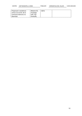CENTRE      CEIP MUNICIPAL LA SÍNIA          POBLACIÓ   CERDANYOLA DEL VALLÈS   CURS 2008-2009



Preparació i assistència       Mestres EE,   10/11
activa a la reunió de la       Psicòloga
comissió d’atenció a la        EAP, Cap
diversitat                     d’estudis,




                                                                                   53
 
