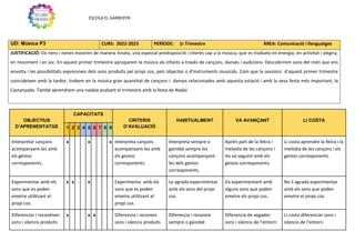 ESCOLA EL GARROFER
UD: Música P3 CURS: 2022-2023 PERÍODE: 1r Trimestre ÀREA: Comunicació i llenguatges
JUSTIFICACIÓ: Els nens i nenes mostren de manera innata, una especial predisposició i interès cap a la música, que es tradueix en energia, en activitat i alegria,
en moviment i en joc. En aquest primer trimestre aproparem la música als infants a través de cançons, danses i audicions. Descobrirem sons del món que ens
envolta i les possibilitats expressives dels sons produïts pel propi cos, pels objectes o d’instruments musicals. Com que la sessions d’aquest primer trimestre
coincideixen amb la tardor, trobem en la música gran quantitat de cançons i danses relacionades amb aquesta estació i amb la seva festa més important, la
Castanyada. També aprendrem una nadala acabant el trimestre amb la festa de Nadal.
OBJECTIUS
D’APRENENTATGE
CAPACITATS
CRITERIS
D’AVALUACIÓ
HABITUALMENT VA AVANÇANT LI COSTA
1 2 3 4 5 6 7 8 9
Interpretar cançons
acompanyant-les amb
els gestos
corresponents.
x x x Interpreta cançons
acompanyant-les amb
els gestos
corresponents.
Interpreta sempre o
gairebé sempre les
cançons acompanyant-
les dels gestos
corresponents.
Aprèn part de la lletra i
melodia de les cançons i
les va seguint amb els
gestos corresponents.
Li costa aprendre la lletra i la
melodia de les cançons i els
gestos corresponents.
Experimentar amb els
sons que es poden
emetre utilitzant el
propi cos.
x x x Experimenta amb els
sons que es poden
emetre utilitzant el
propi cos.
Le agrada experimentar
amb els sons del propi
cos.
Va experimentant amb
alguns sons que poden
emetre els propi cos.
No li agrada experimentar
amb els sons que poden
emetre el propi cos.
Diferenciar i reconèixer
sons i silencis produïts
x x x Diferencia i reconeix
sons i silencis produïts
Diferencia i reconeix
sempre o gairebé
Diferencia de vegades
sons i silencis de l’entorn.
Li costa diferenciar sons i
silencis de l’entorn.
 