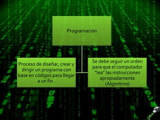 Programación




                                 Se debe seguir un orden
Proceso de diseñar, crear y
                                 para que el computador
 dirigir un programa con
                                  “lea” las instrucciones
base en códigos para llegar
                                     apropiadamente
          a un fin .
                                       (Algoritmo)
 