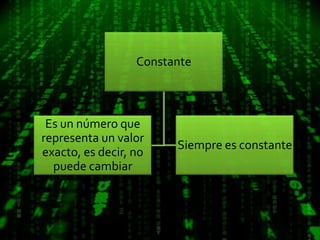 Constante



 Es un número que
representa un valor
                        Siempre es constante
exacto, es decir, no
  puede cambiar
 