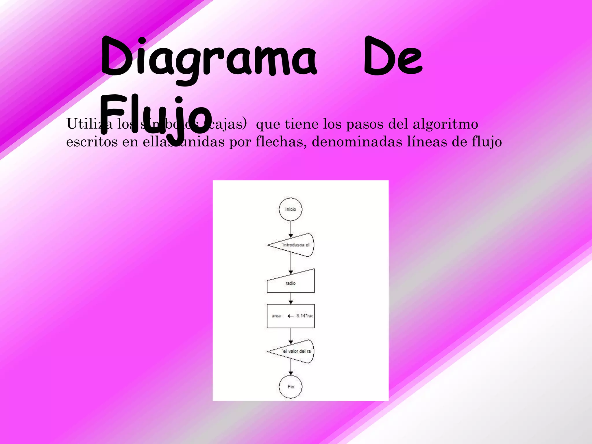 Diagrama De
    Flujo
Utiliza los símbolos (cajas) que tiene los pasos del algoritmo
escritos en ellas unidas por flechas, denominadas líneas de flujo
 