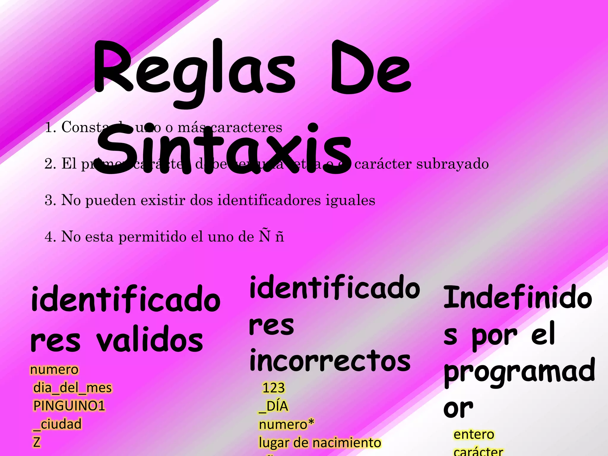 Reglas De
        Sintaxis
 1. Consta de uno o más caracteres

 2. El primer carácter debe ser una letra o el carácter subrayado

 3. No pueden existir dos identificadores iguales

 4. No esta permitido el uno de Ñ ñ



identificado identificado Indefinido
             res          s por el
res validos
numero                        incorrectos                 programad
dia_del_mes                      123
PINGUINO1
_ciudad
                                _DÍA
                                numero*
                                                          or
                                                           entero
Z                               lugar de nacimiento
 