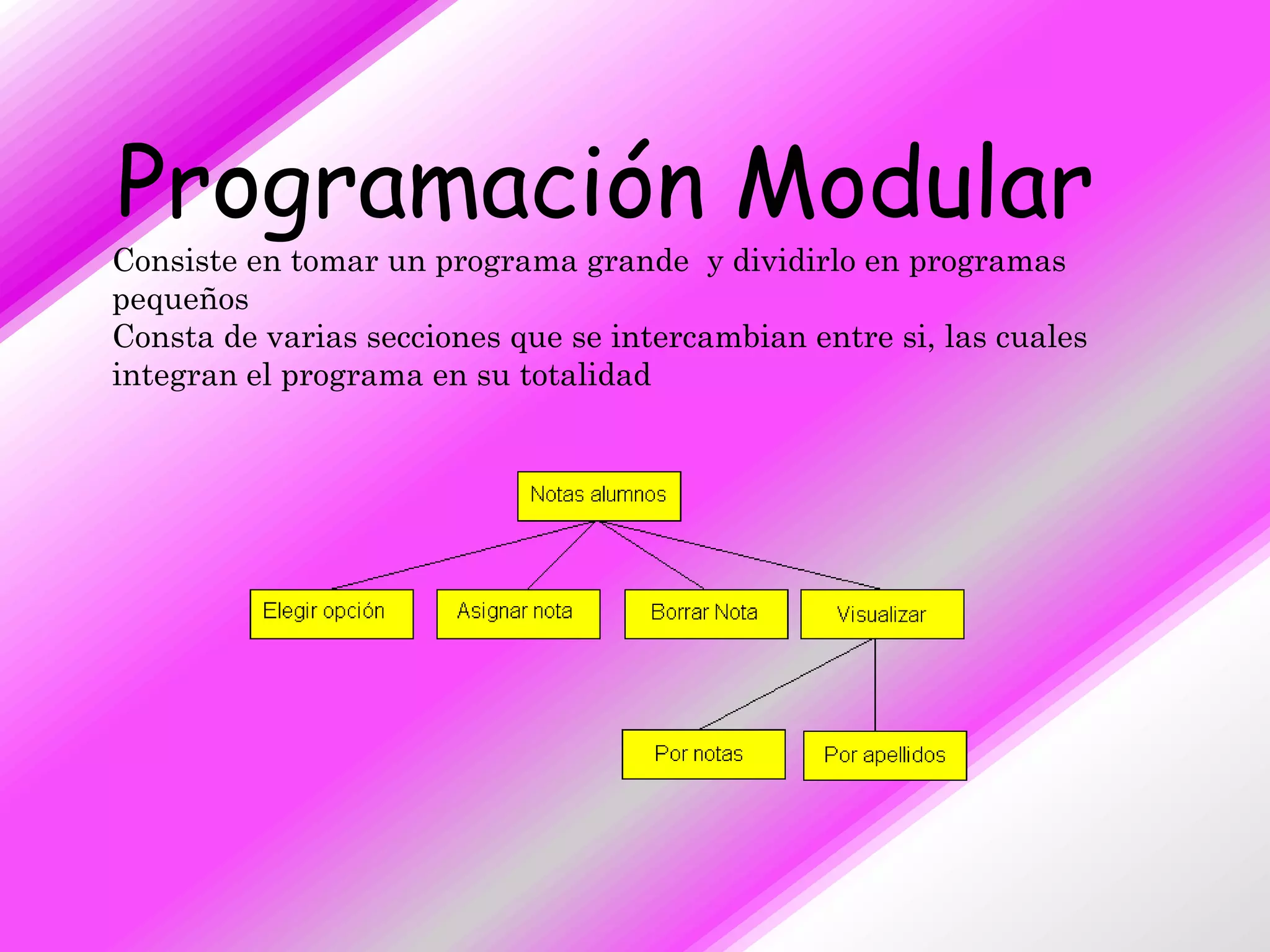 Programación Modular
Consiste en tomar un programa grande y dividirlo en programas
pequeños
Consta de varias secciones que se intercambian entre si, las cuales
integran el programa en su totalidad
 