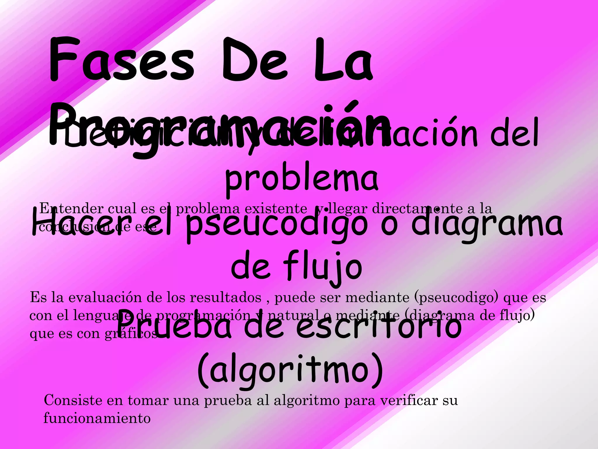 Fases De La
  Programación
  Definición y delimitación del
                          problema
Hacer ese pseucodigo o diagrama
conclusión de el
Entender cual es el problema existente y llegar directamente a la



                           de flujo
Es la evaluación de los resultados , puede ser mediante (pseucodigo) que es

            Prueba de escritorio
con el lenguaje de programación y natural o mediante (diagrama de flujo)
que es con gráficos

                (algoritmo)
  Consiste en tomar una prueba al algoritmo para verificar su
  funcionamiento
 